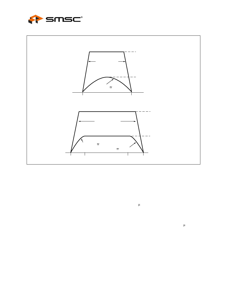 Figure 7.5 tp input voltage template -10mbps, Datasheet | SMSC LAN91C111 User Manual | Page 34 / 128