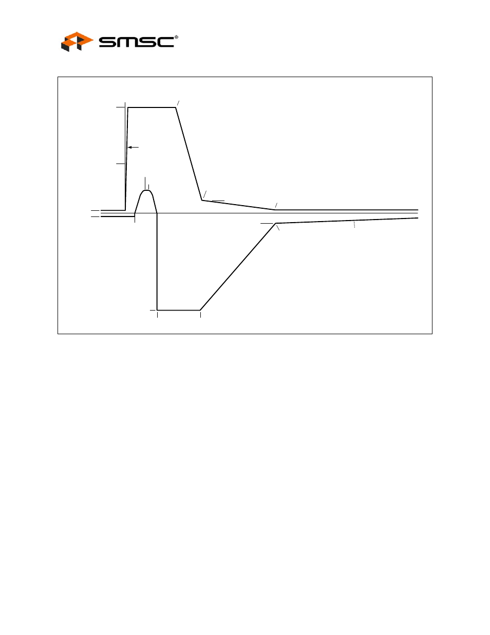 Datasheet | SMSC LAN91C111 User Manual | Page 38 / 128