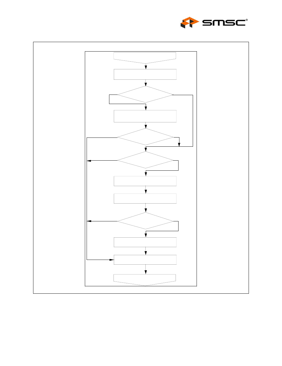 Figure 10.2 rx intr, Datasheet | SMSC LAN91C111 User Manual | Page 89 / 128