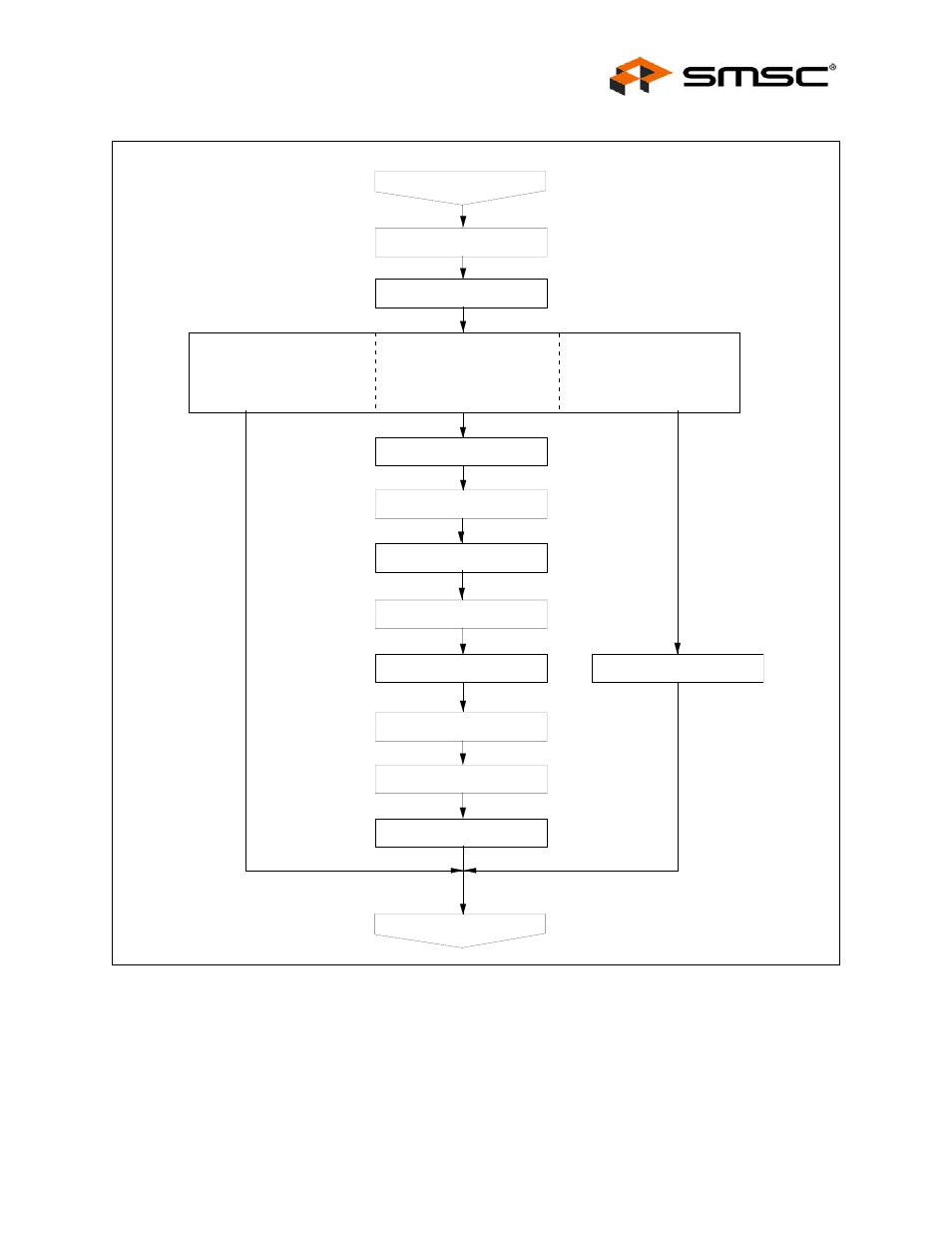 Datasheet | SMSC LAN91C111 User Manual | Page 91 / 128