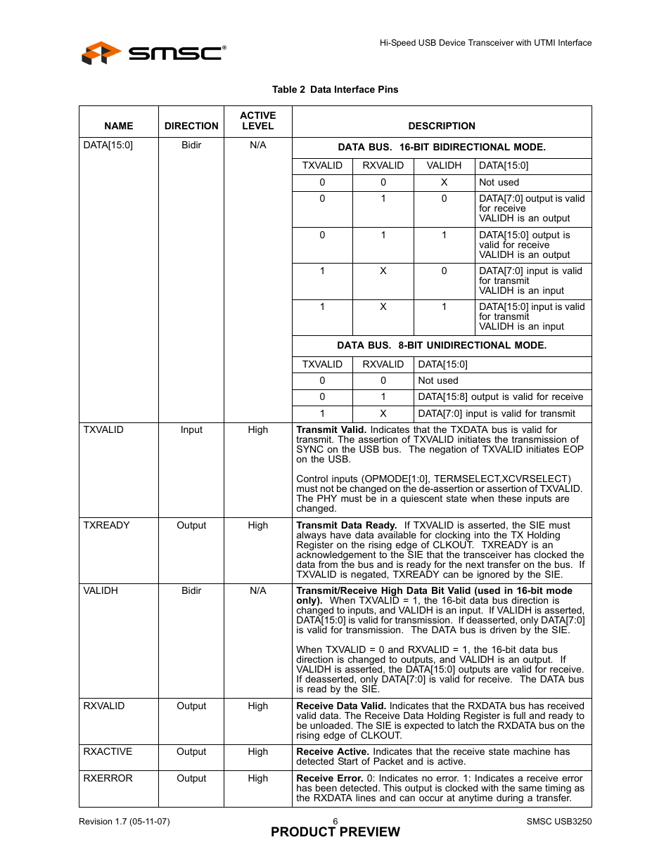 Table 2 data interface pins, Product preview | SMSC USB3250 User Manual | Page 6 / 9