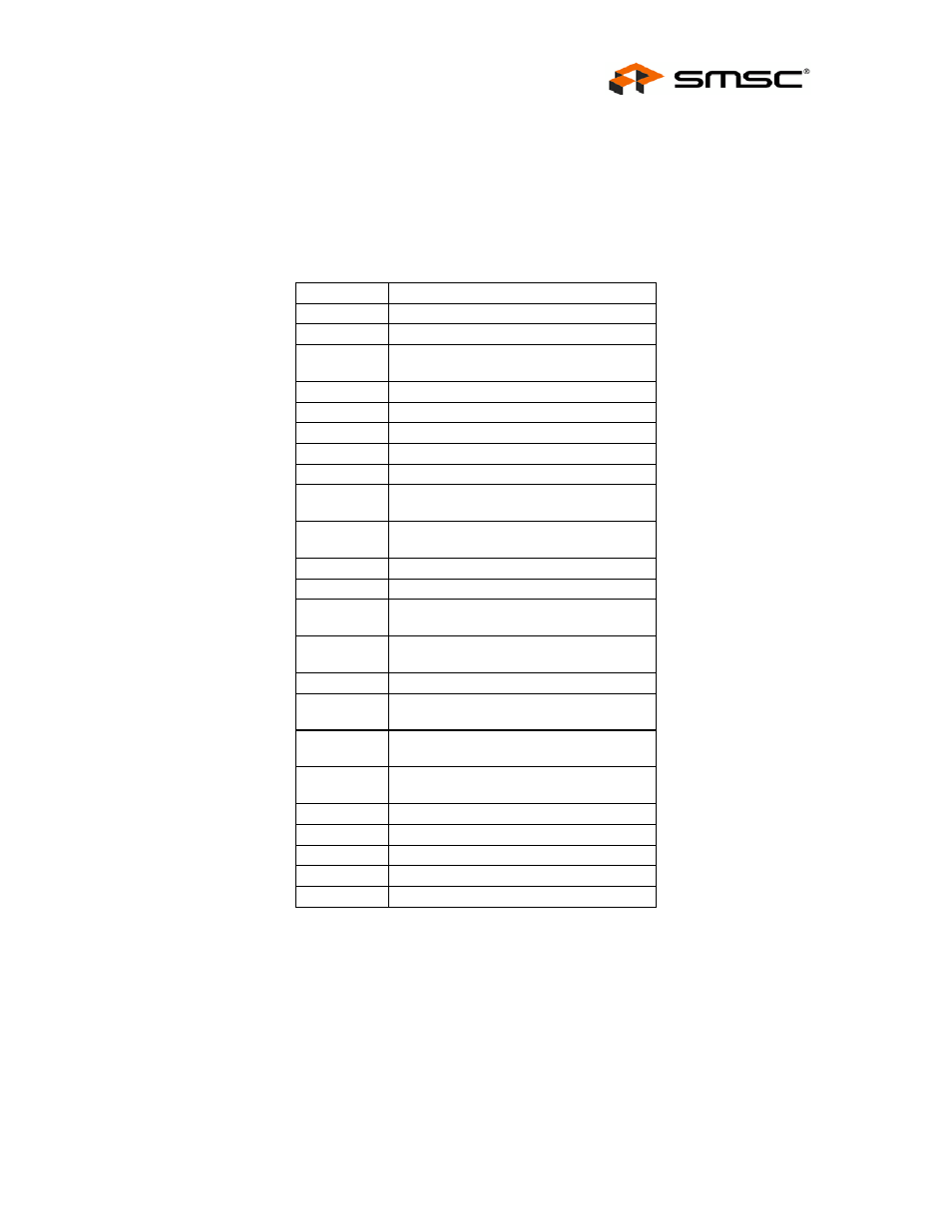 Datasheet, 1 buffer type descriptions | SMSC USB97C242 User Manual | Page 15 / 23