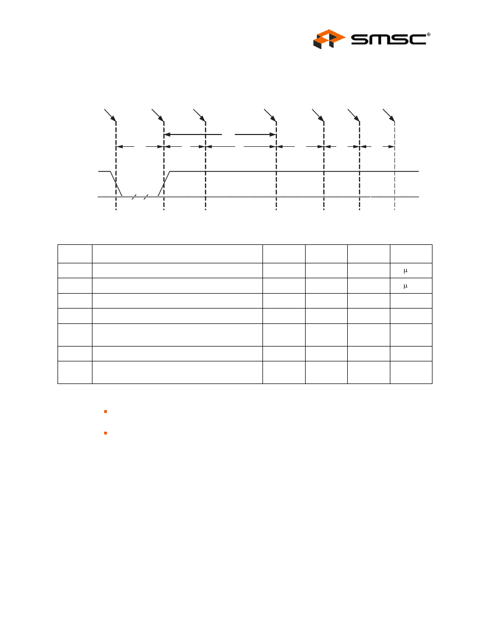 Figure 5.3 reset_n timing for eeprom mode, Table 5.6 reset_n timing for eeprom mode, Datasheet | SMSC USB2507 User Manual | Page 35 / 44