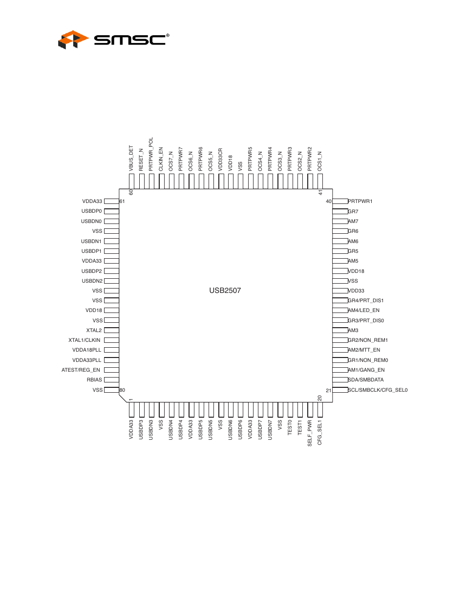 Chapter 3 pin configuration 7-port hub, Figure 3.1 7-port 80-pin tqfp, Chapter 3 | Pin configuration 7-port hub, Datasheet | SMSC USB2507 User Manual | Page 8 / 44