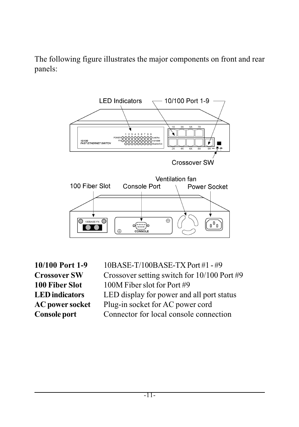 2 panels | KTI Networks 10/100 FAST ETHERNET MANAGED KS-801 User Manual | Page 11 / 29