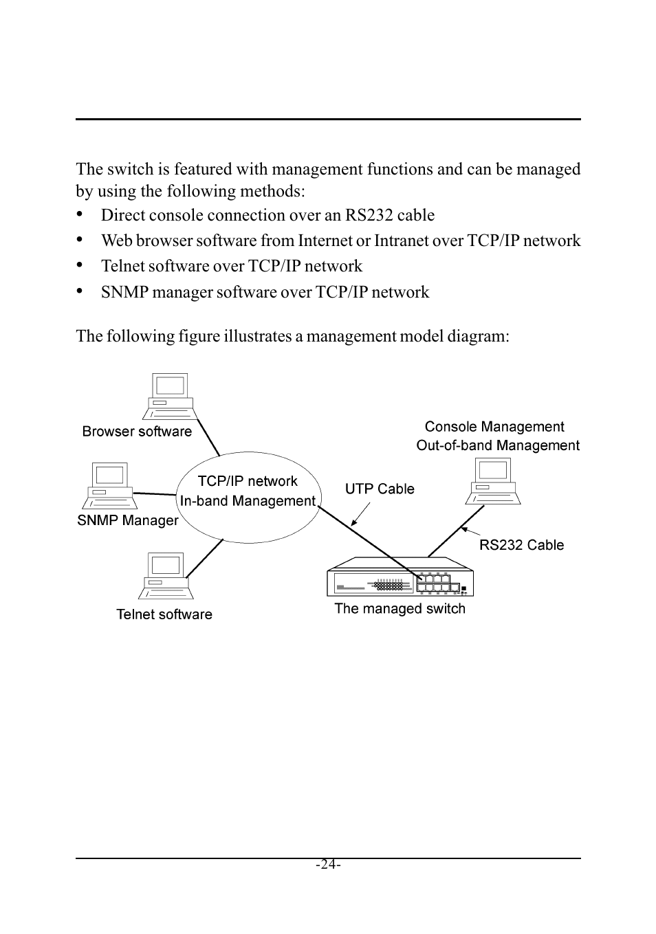 Performing network management, 1 management support | KTI Networks 10/100 FAST ETHERNET MANAGED KS-801 User Manual | Page 24 / 29