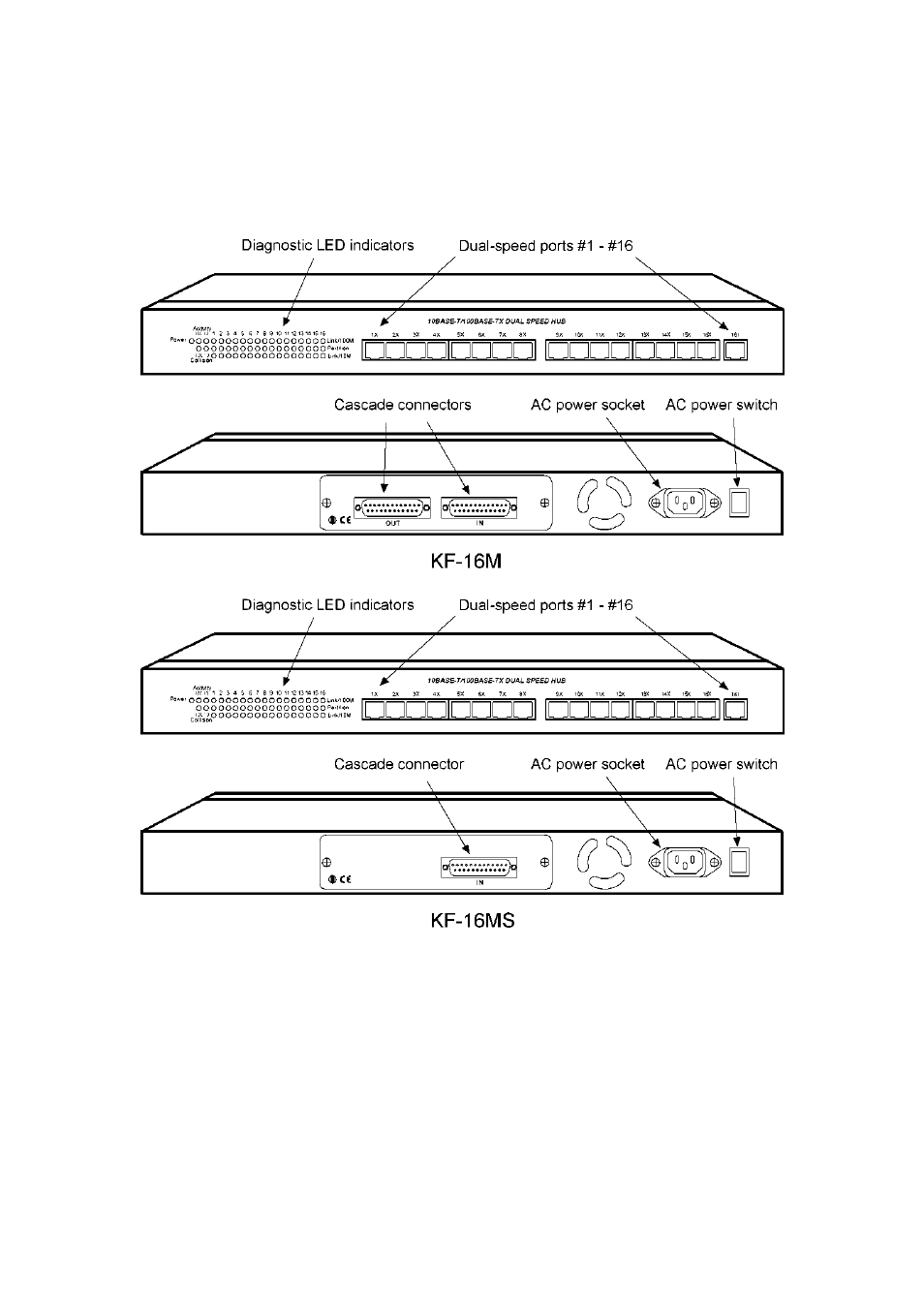 3 front panel and rear panel | KTI Networks KF-16M User Manual | Page 14 / 24