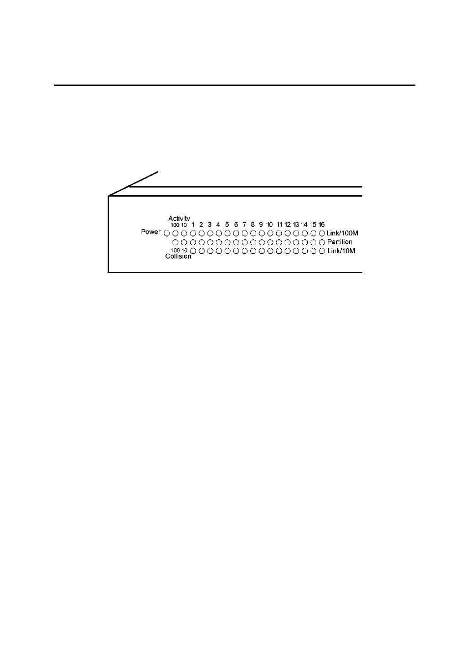 Led indicators, 1 led panel, 2 interpretation | KTI Networks KF-16M User Manual | Page 23 / 24