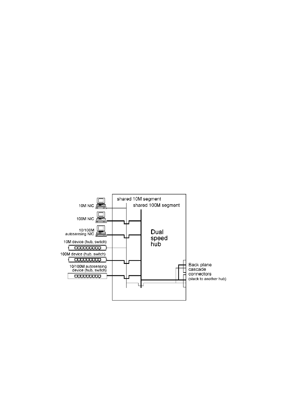 2 dual-speed hub technology | KTI Networks KF-16M User Manual | Page 9 / 24