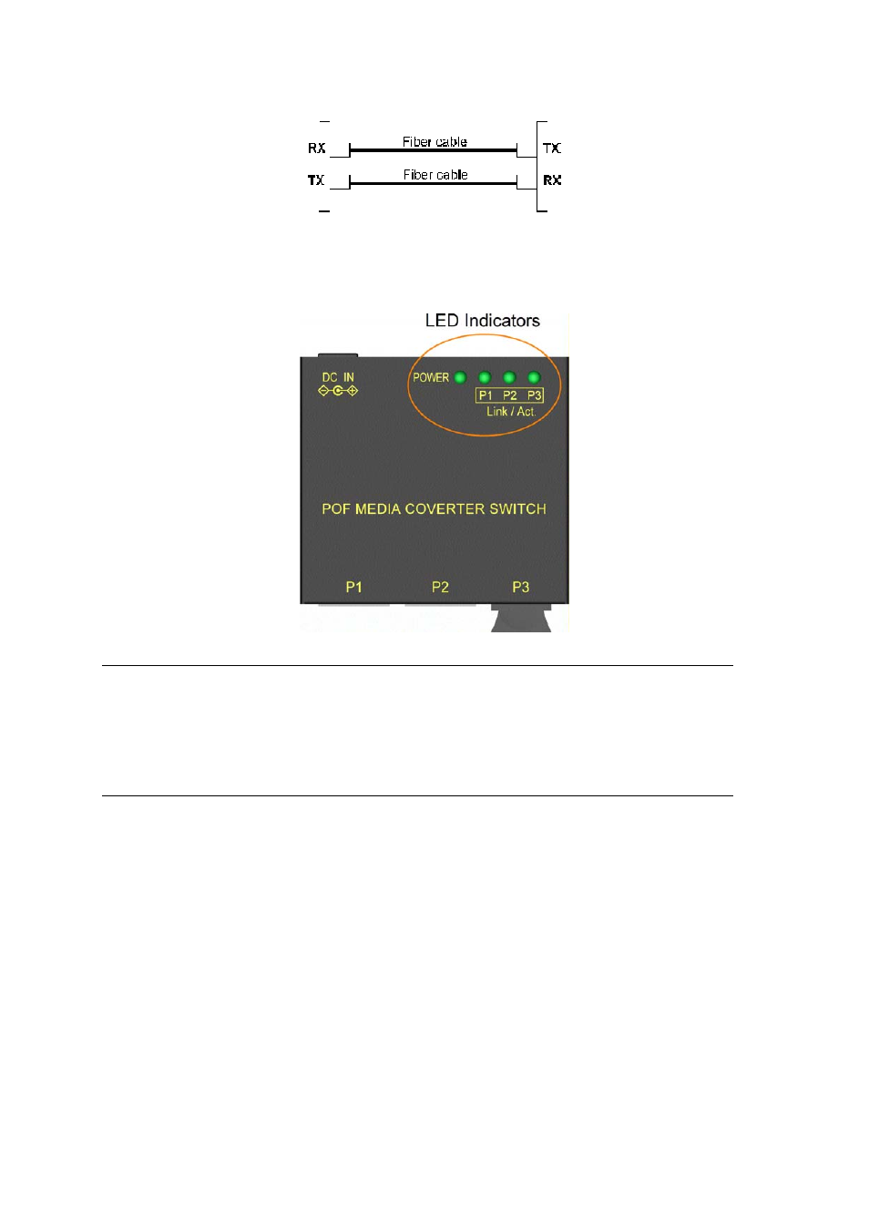 3 led indication | KTI Networks KCD-303P-A1 User Manual | Page 17 / 18