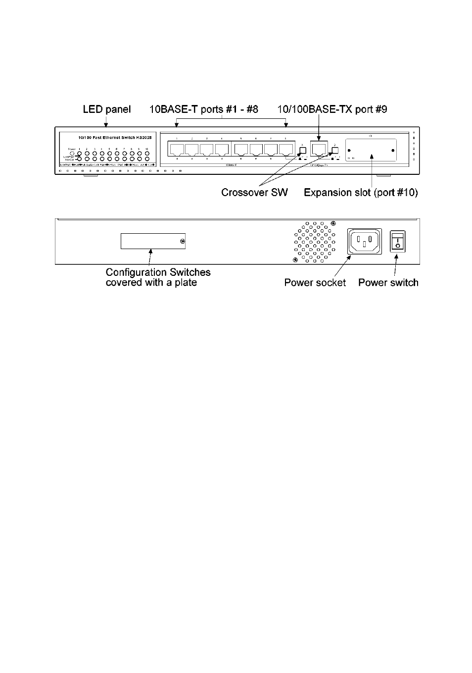 3 front panel and rear panel | KTI Networks KS2028 User Manual | Page 11 / 21