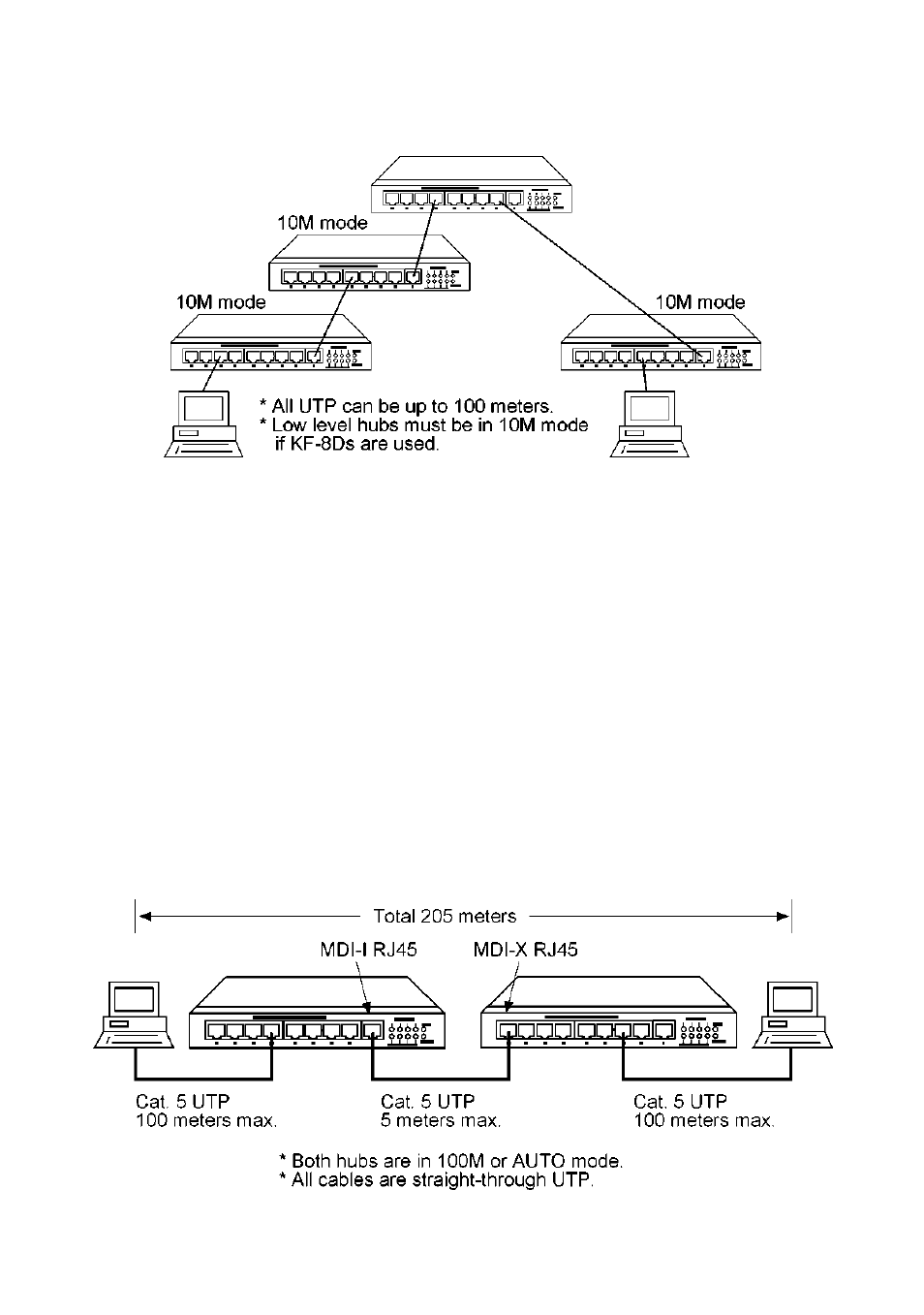 KTI Networks 10BASE-T User Manual | Page 16 / 17