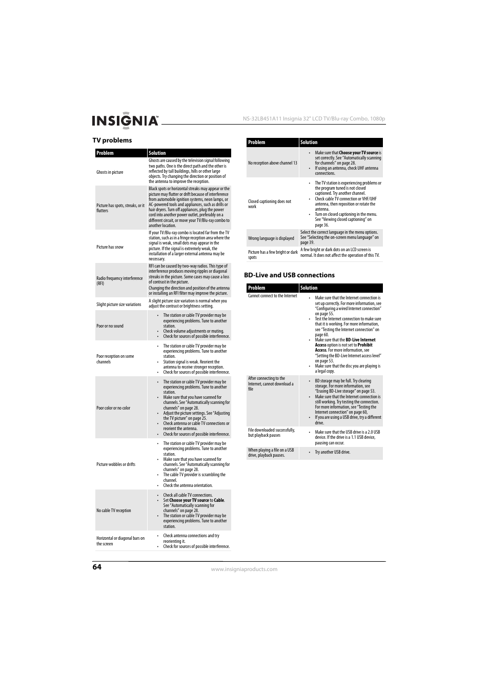 Tv problems, Bd-live and usb connections, Tv problems bd-live and usb connections | KTI Networks NS-32LB451A11 User Manual | Page 70 / 88