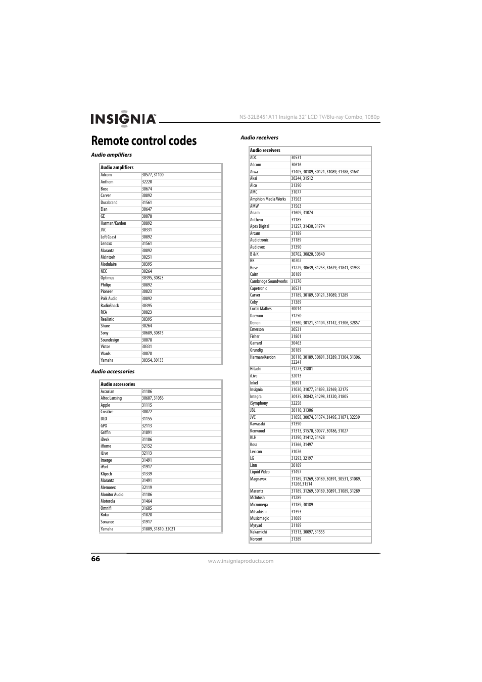 Remote control codes | KTI Networks NS-32LB451A11 User Manual | Page 72 / 88