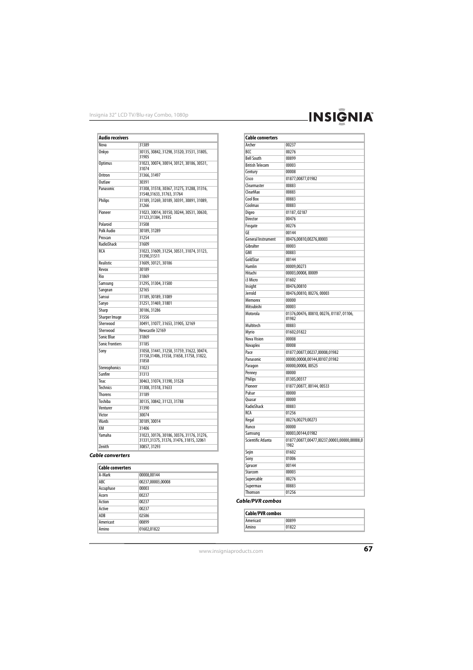 KTI Networks NS-32LB451A11 User Manual | Page 73 / 88