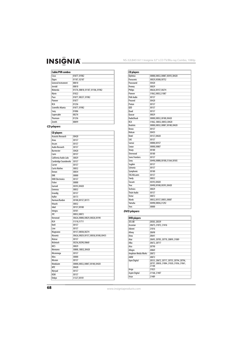 KTI Networks NS-32LB451A11 User Manual | Page 74 / 88
