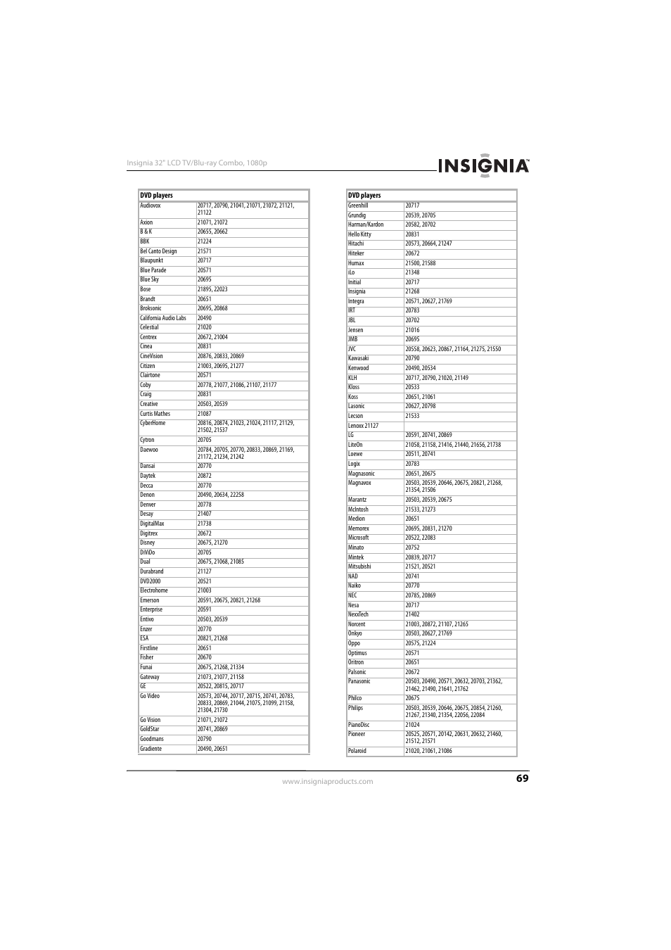 KTI Networks NS-32LB451A11 User Manual | Page 75 / 88