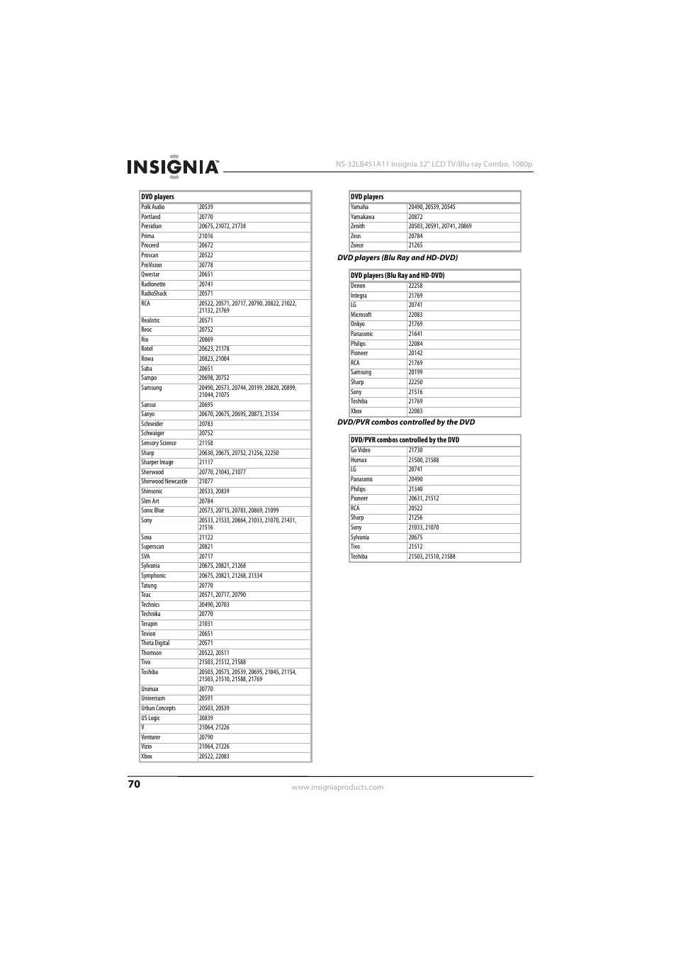 KTI Networks NS-32LB451A11 User Manual | Page 76 / 88