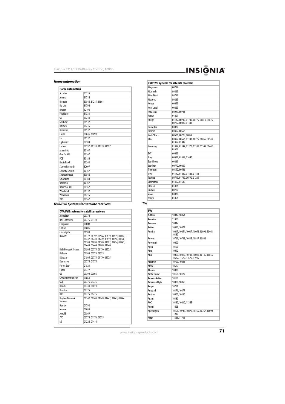 KTI Networks NS-32LB451A11 User Manual | Page 77 / 88