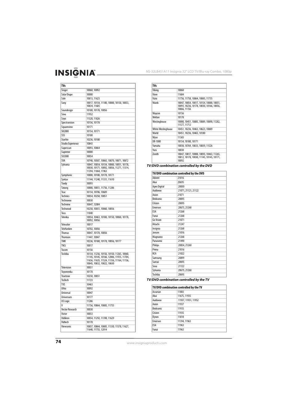 KTI Networks NS-32LB451A11 User Manual | Page 80 / 88