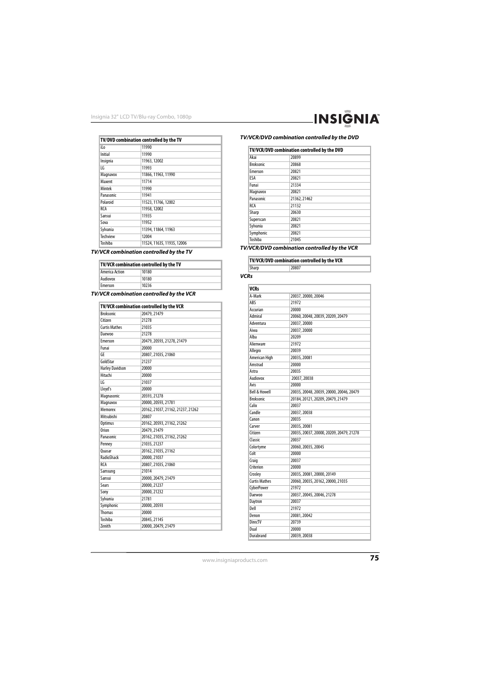 KTI Networks NS-32LB451A11 User Manual | Page 81 / 88