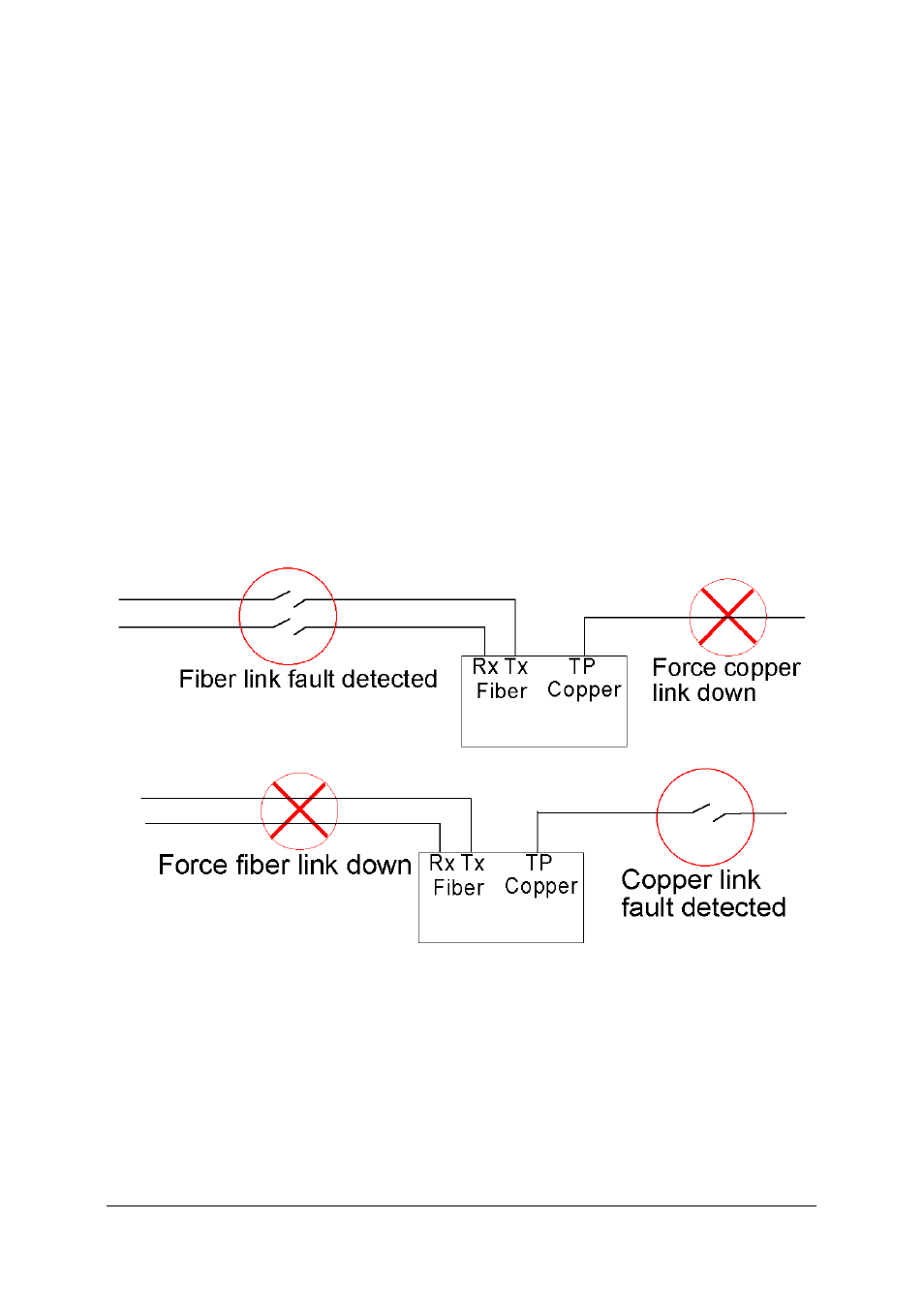 3 special functions | KTI Networks KCD-400 Series User Manual | Page 11 / 26