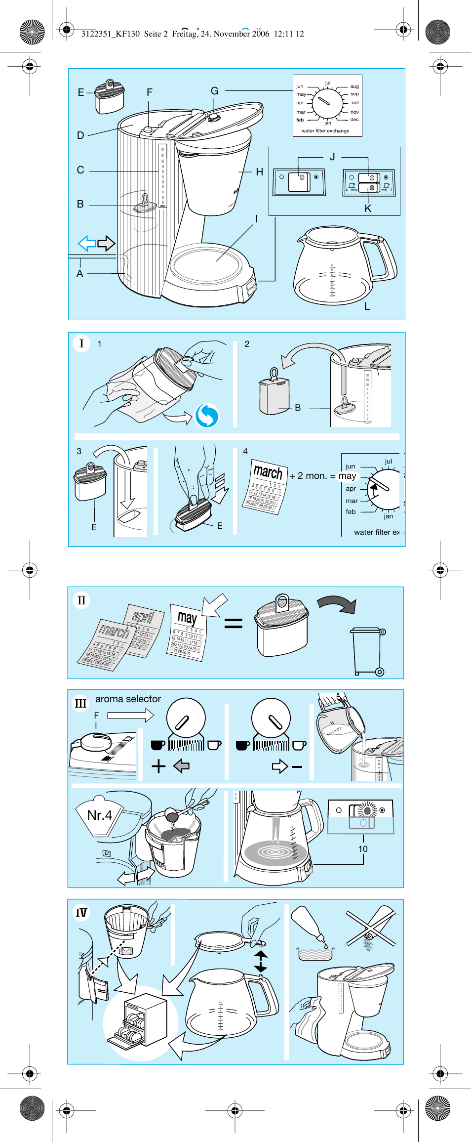 March, April, Nr.4 | Schwarz grün, Aroma selector, 2 mon. = may, 12 3 4 e e, Water filter exchange | Braun KFT 150 User Manual | Page 2 / 21