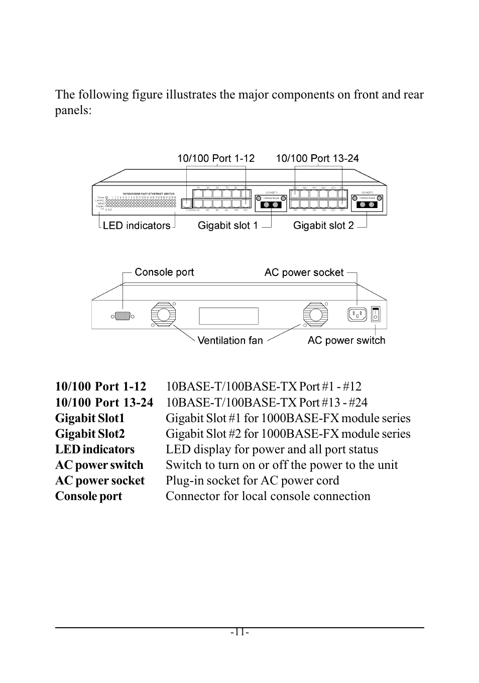 2 panels | KTI Networks KS-2240 User Manual | Page 11 / 30