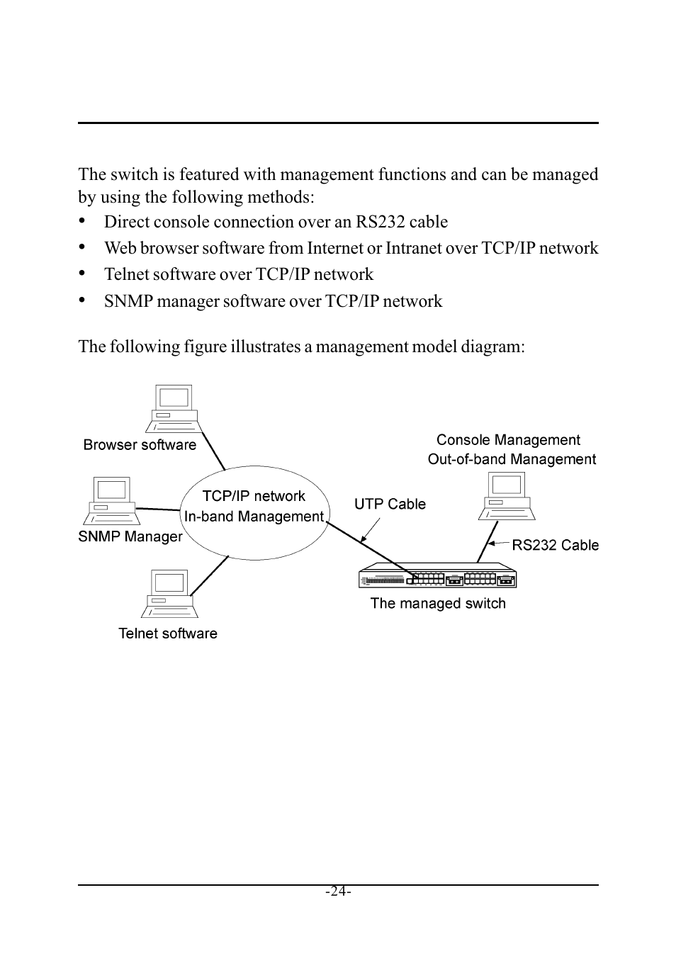 Performing network management, 1 management support | KTI Networks KS-2240 User Manual | Page 24 / 30