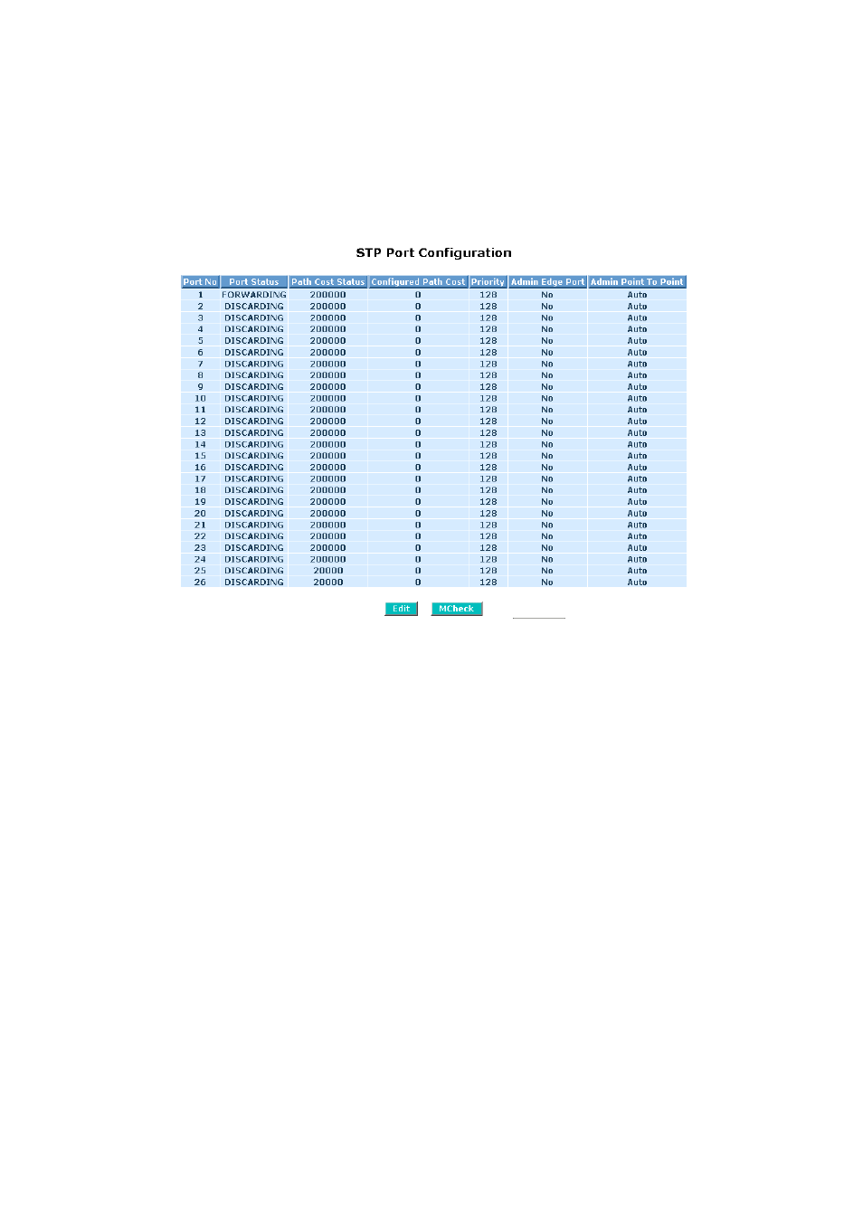 KTI Networks KS-2262 User Manual | Page 105 / 256