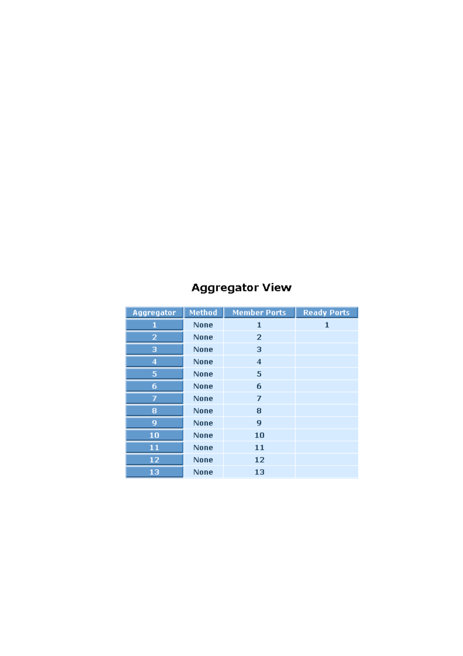 KTI Networks KS-2262 User Manual | Page 110 / 256