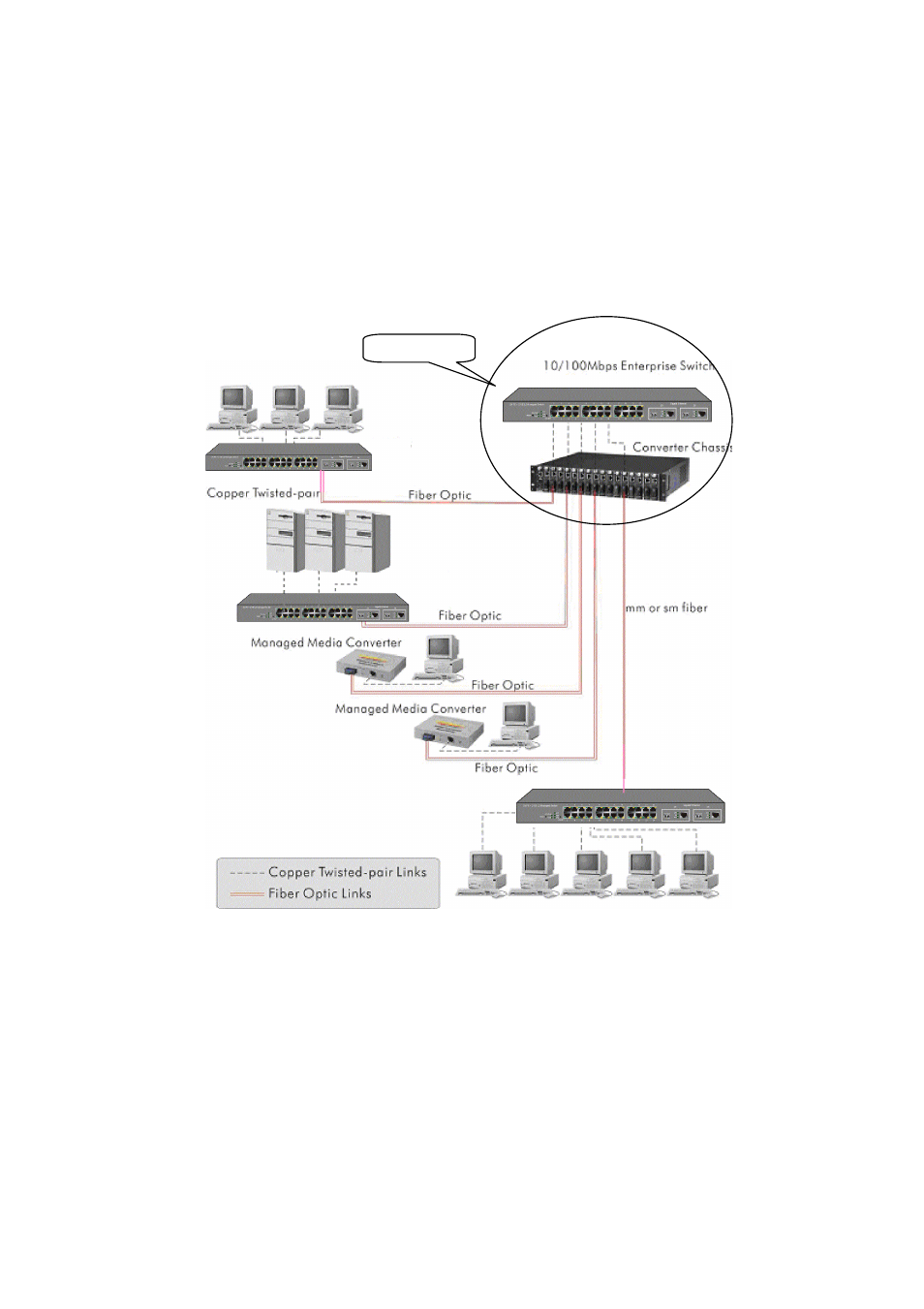 2. typical applications, Central | KTI Networks KS-2262 User Manual | Page 33 / 256