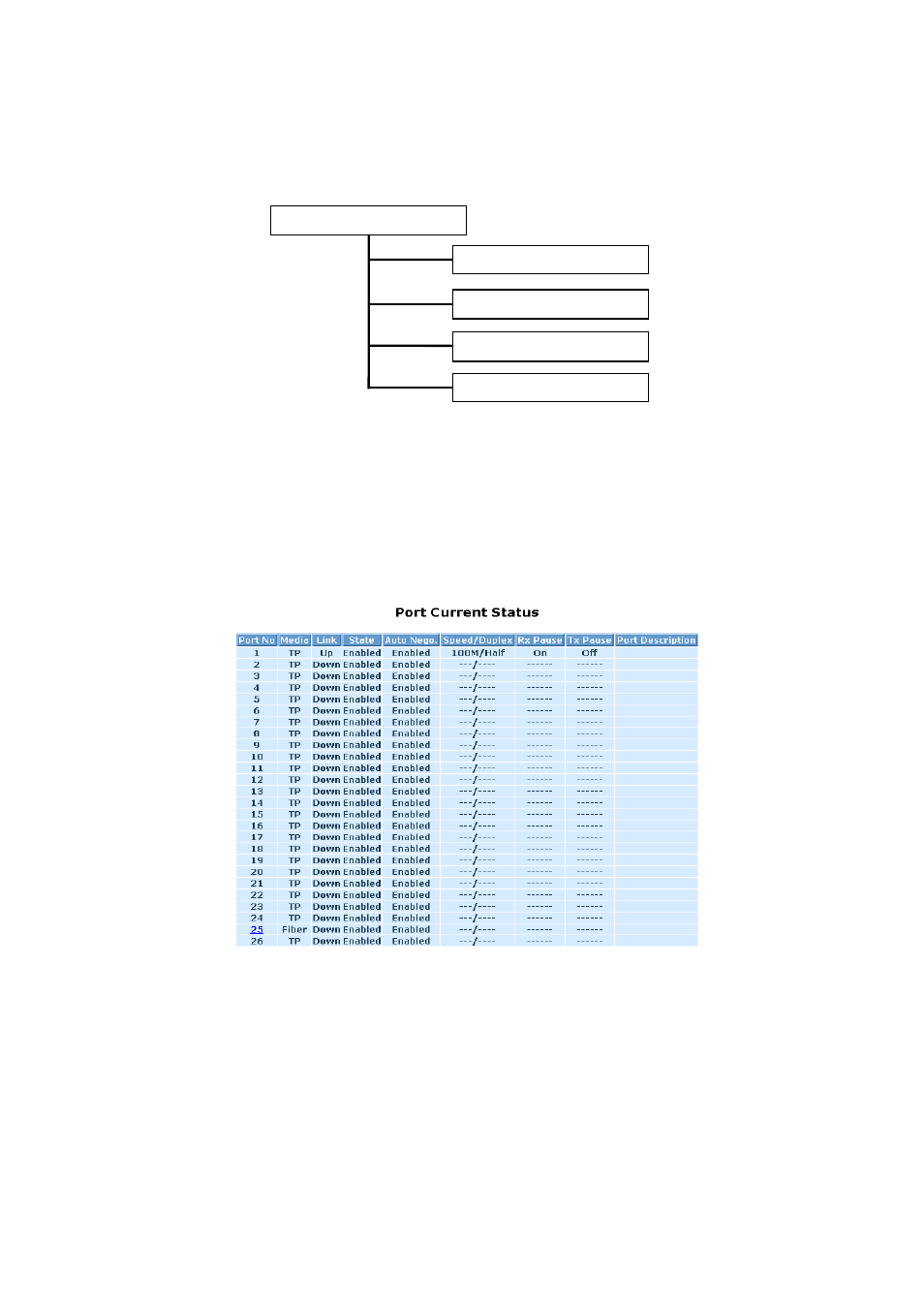 2. port configuration | KTI Networks KS-2262 User Manual | Page 54 / 256