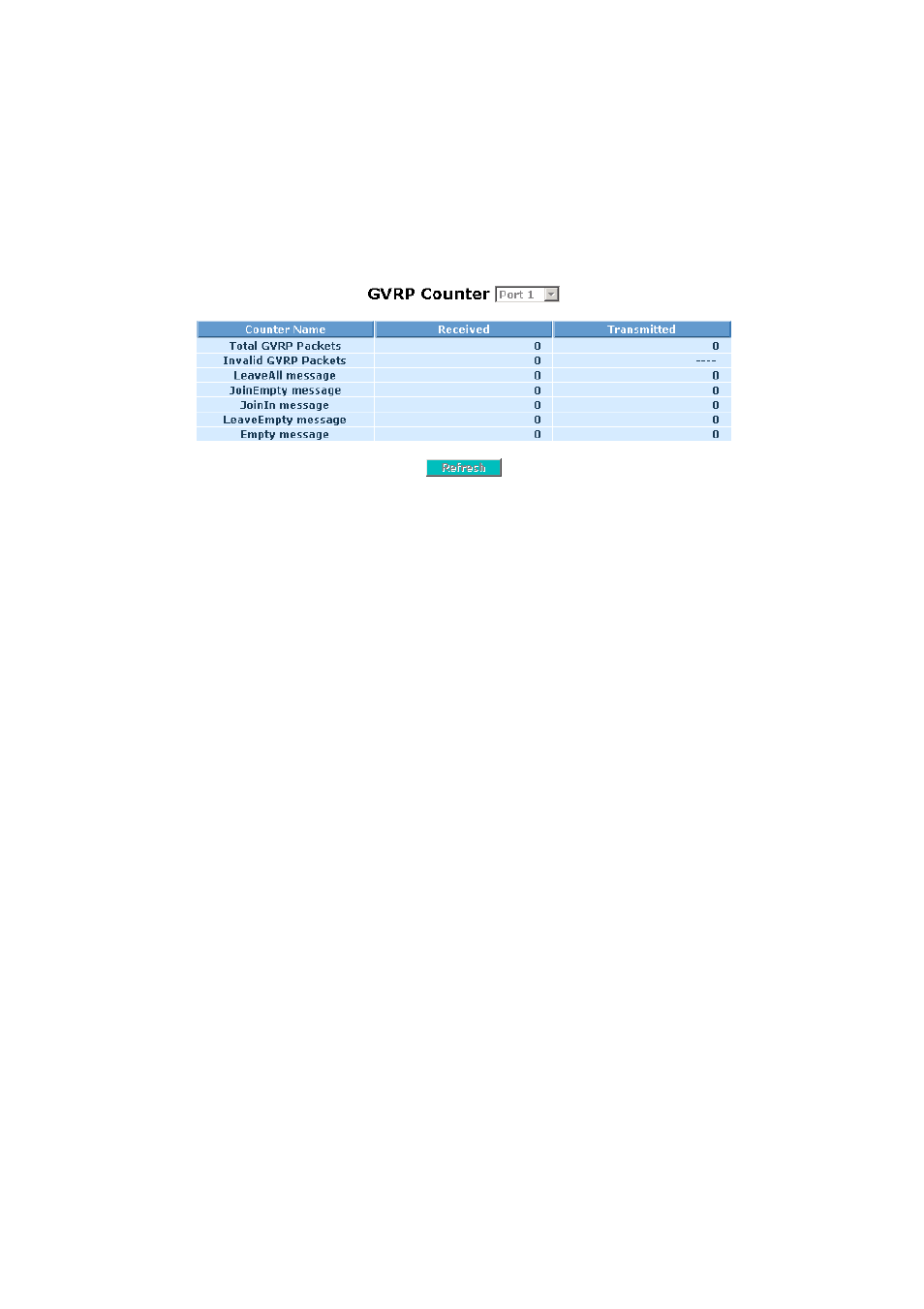 KTI Networks KS-2262 User Manual | Page 96 / 256