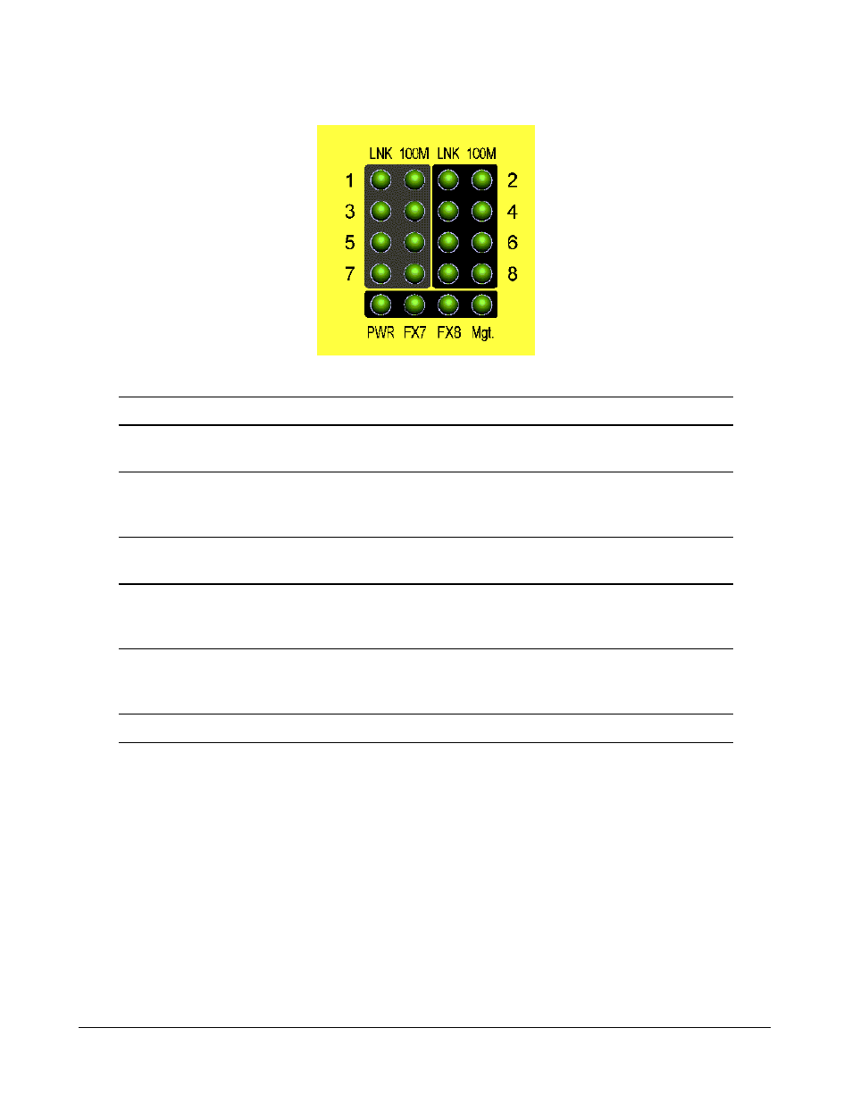 10 led indication | KTI Networks KSD-800M User Manual | Page 24 / 65