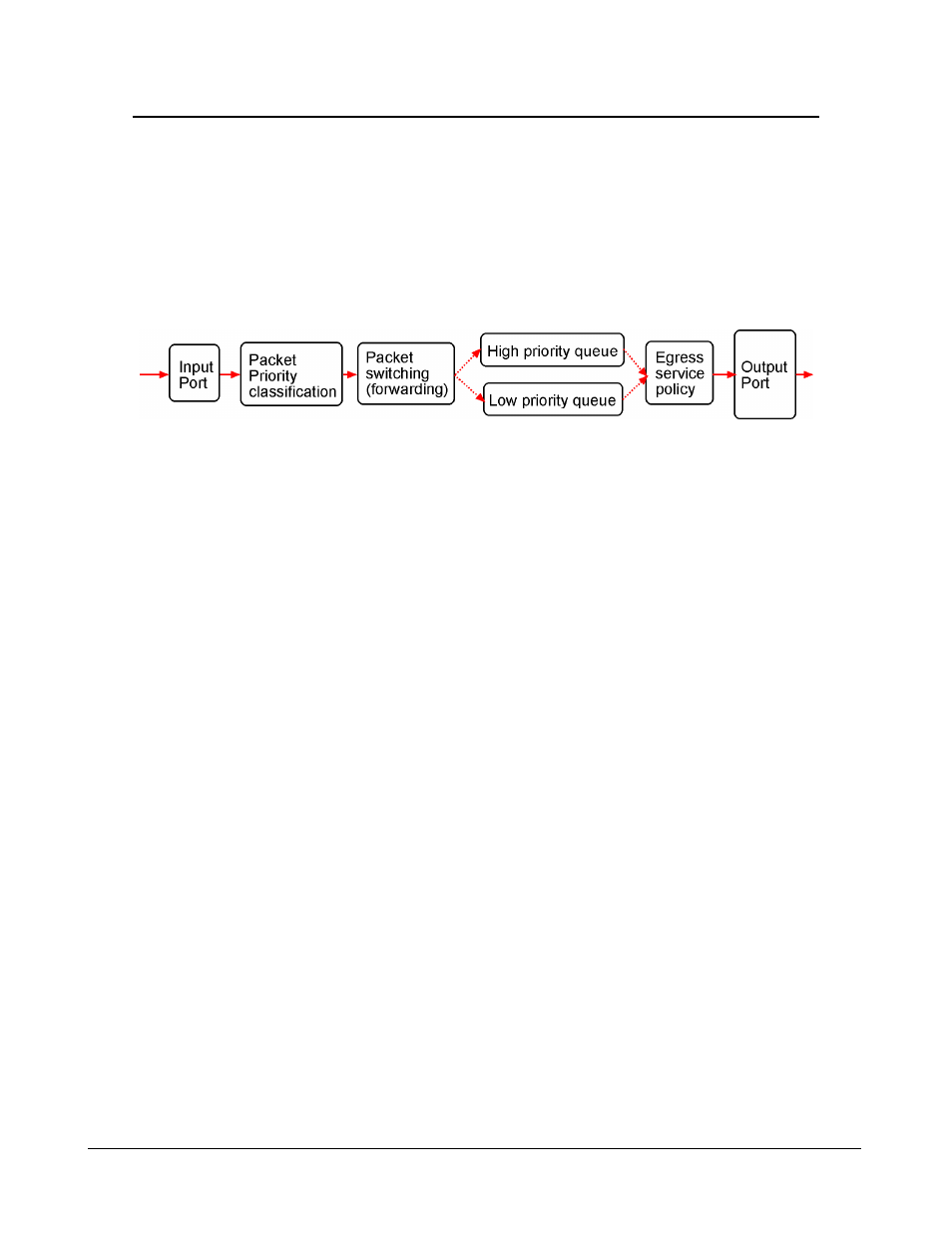 Advanced functions, 1 qos function, 1 priority level | 2 egress service policy, 3 packet priority classification | KTI Networks KSD-800M User Manual | Page 26 / 65