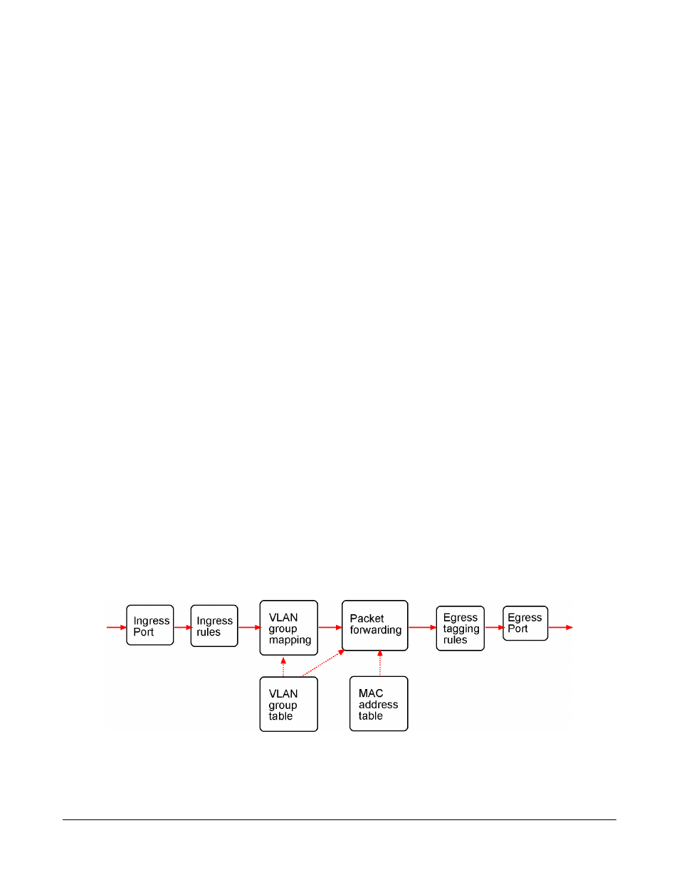 2 vlan function, 1 vlan operation | KTI Networks KSD-800M User Manual | Page 29 / 65