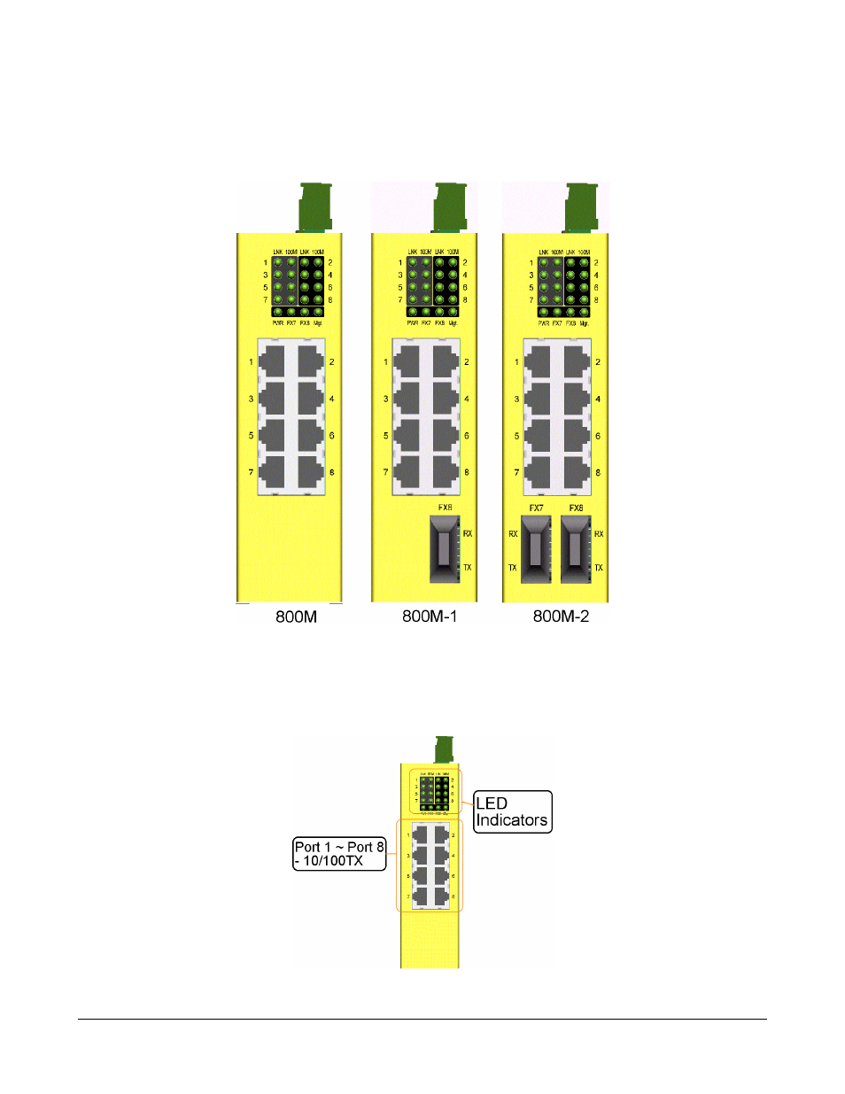 3 front panel, 4 network ports | KTI Networks KSD-800M User Manual | Page 9 / 65