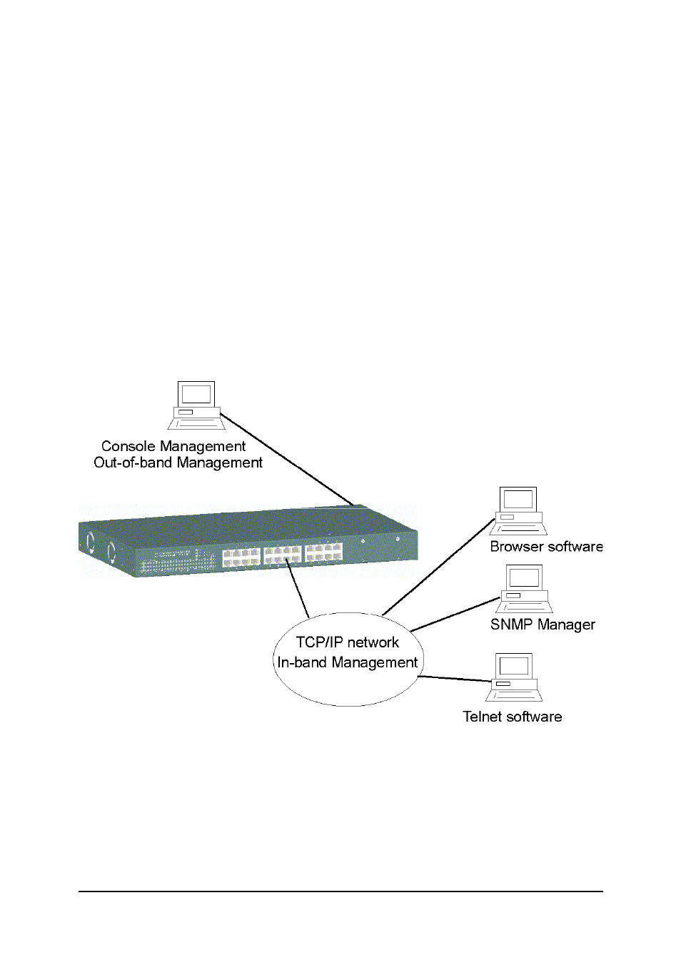 7 management setup | KTI Networks KS-2260 User Manual | Page 39 / 153