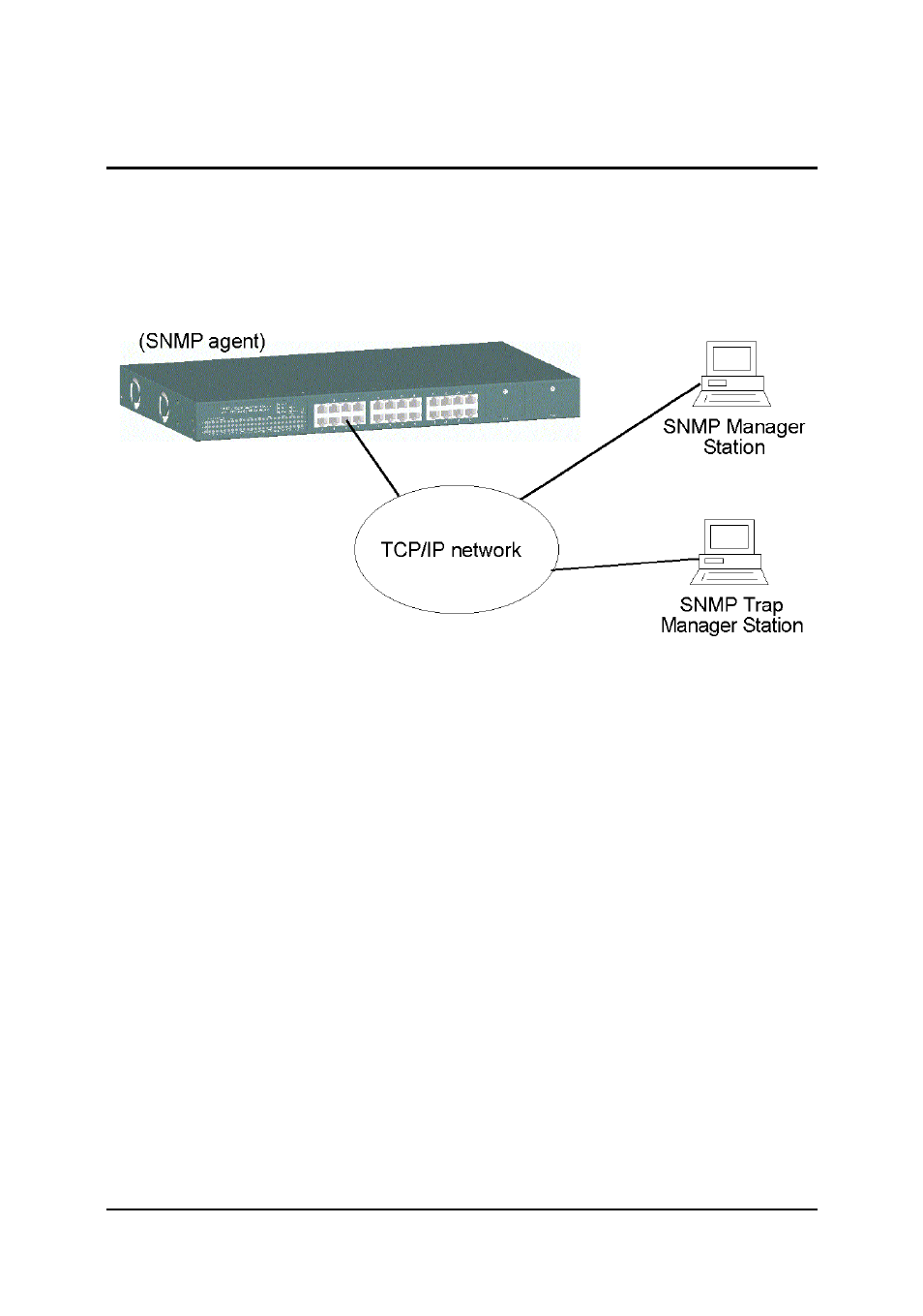 Snmp management | KTI Networks KS-2260 User Manual | Page 94 / 153