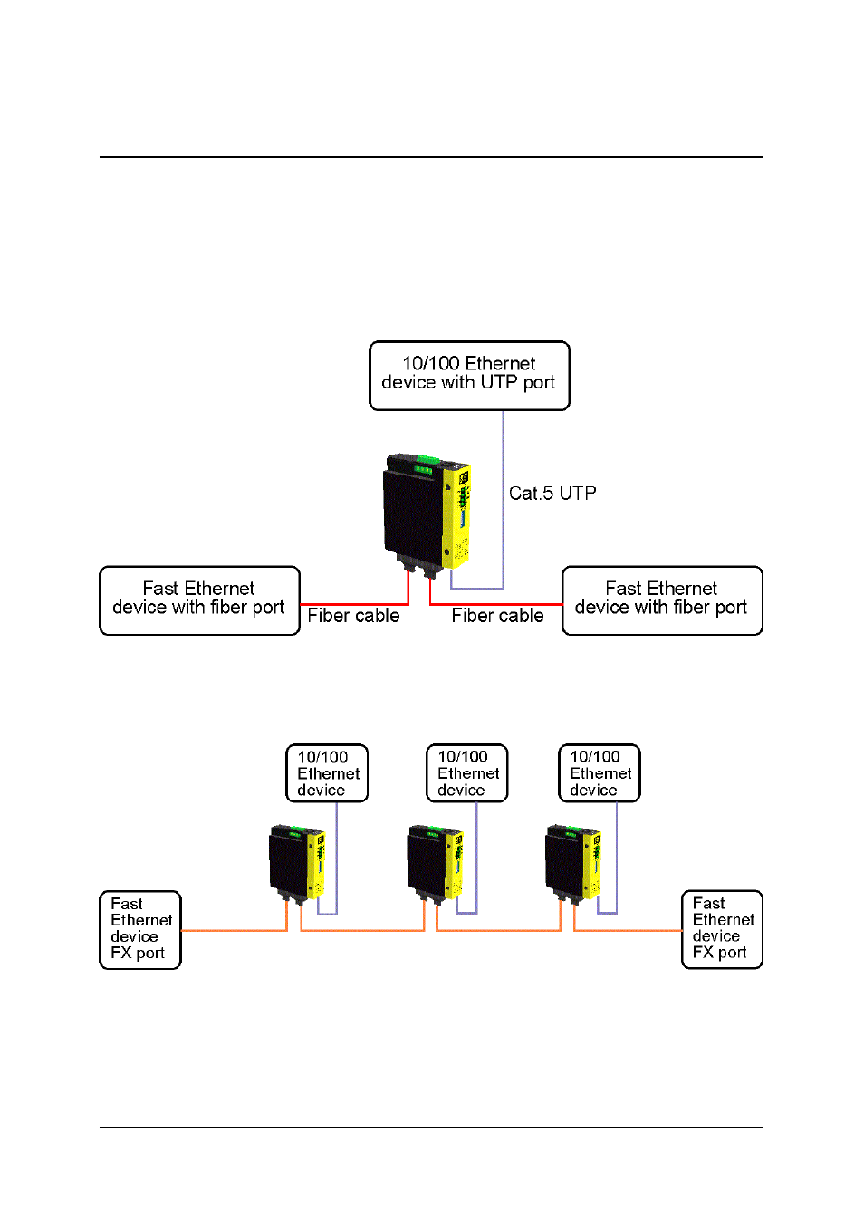 Introduction | KTI Networks KCD-302 Series User Manual | Page 5 / 28