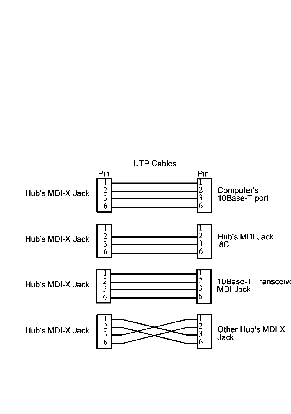 Utp cabling specifications | KTI Networks DH-8T User Manual | Page 16 / 16