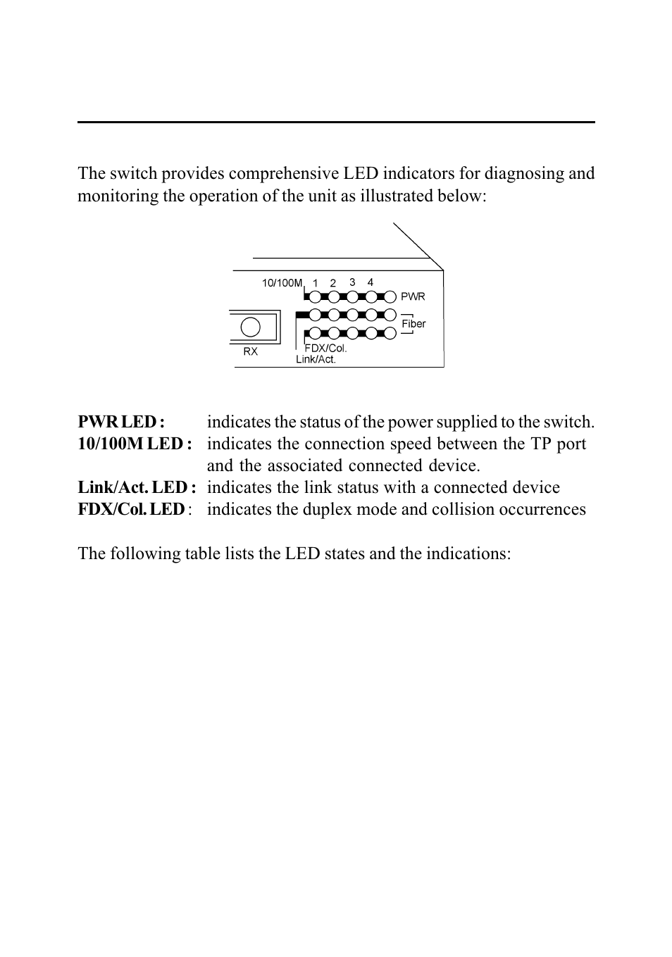 Led indicators, 1 led panel, 2 interpretation | KTI Networks KS-115F Series User Manual | Page 15 / 15