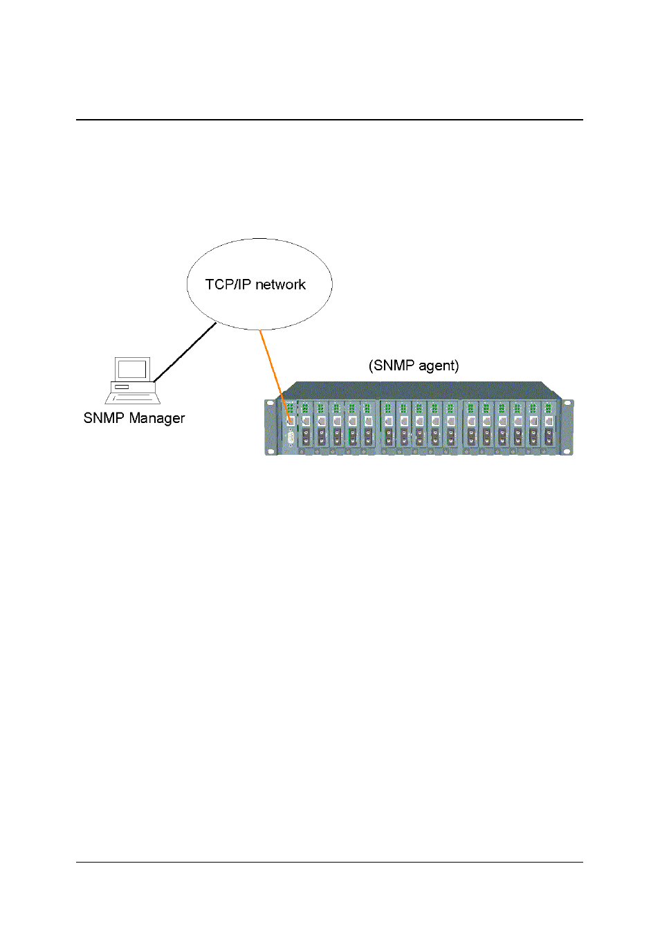 Snmp management | KTI Networks Modular Media Converter Center System KC-1300 User Manual | Page 41 / 63