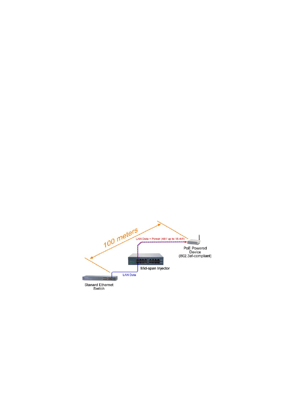 2 making powered device connections | KTI Networks KPOE-800-2P User Manual | Page 15 / 17