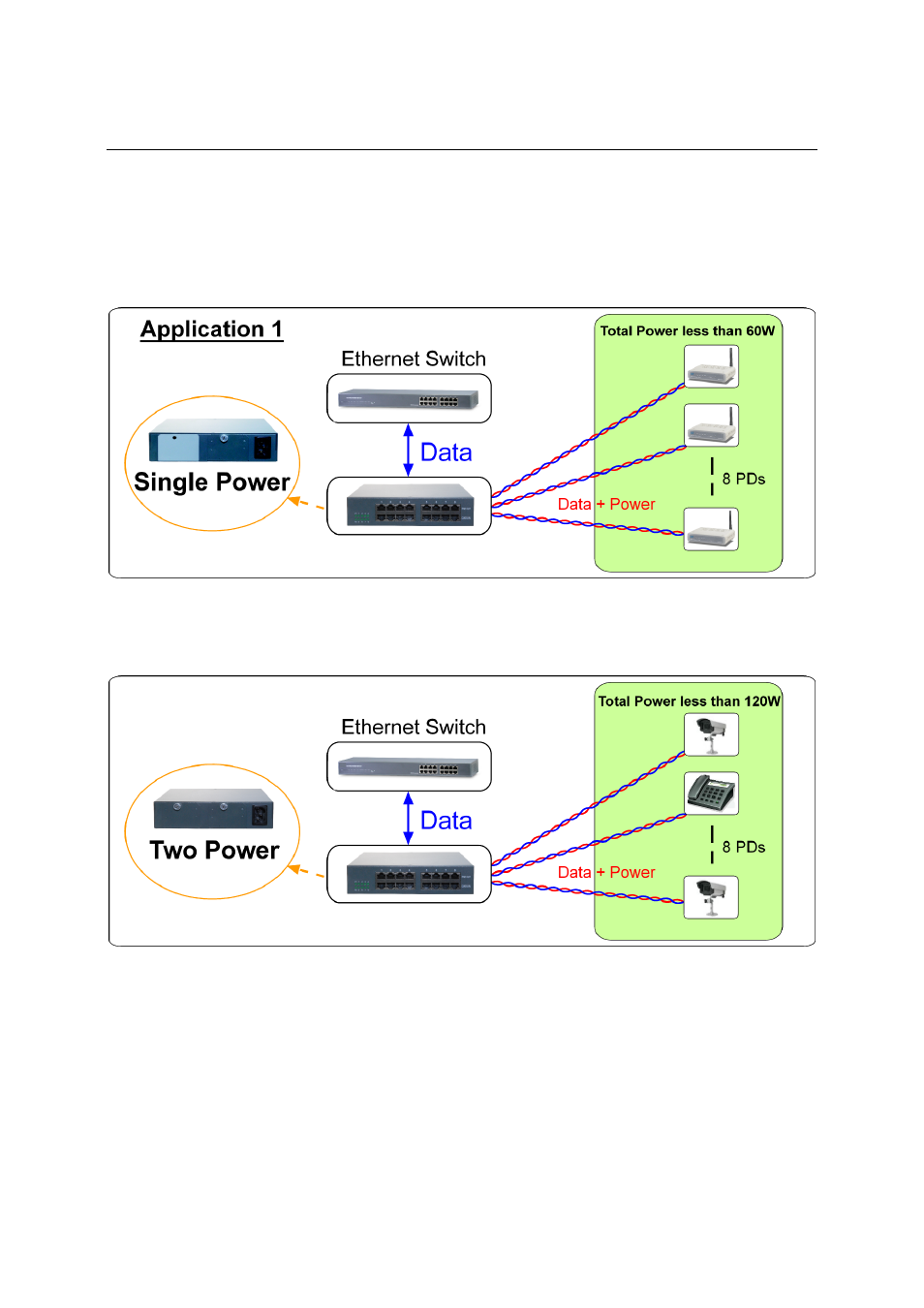 Applications, 1 application with low power requirements, 2 application with high power requirements | KTI Networks KPOE-800-2P User Manual | Page 17 / 17