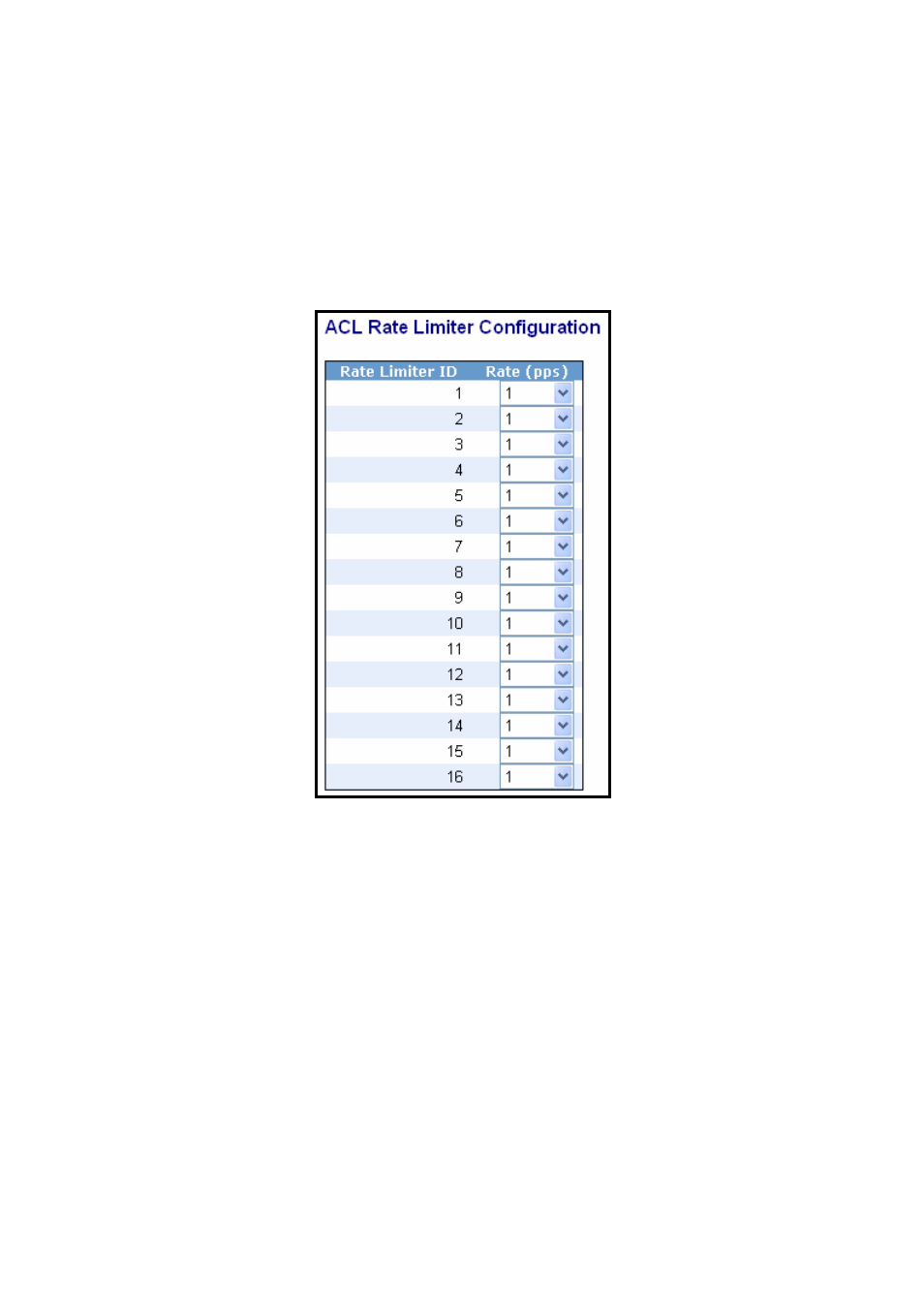 8-2.rate limiters | KTI Networks KGS-2416 User Manual | Page 114 / 318