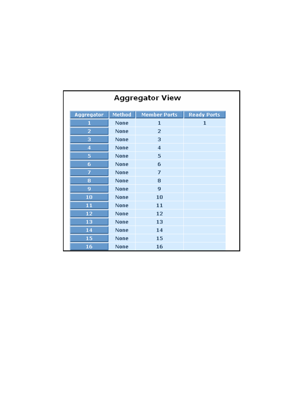 11-2 aggregator view | KTI Networks KGS-2416 User Manual | Page 172 / 318