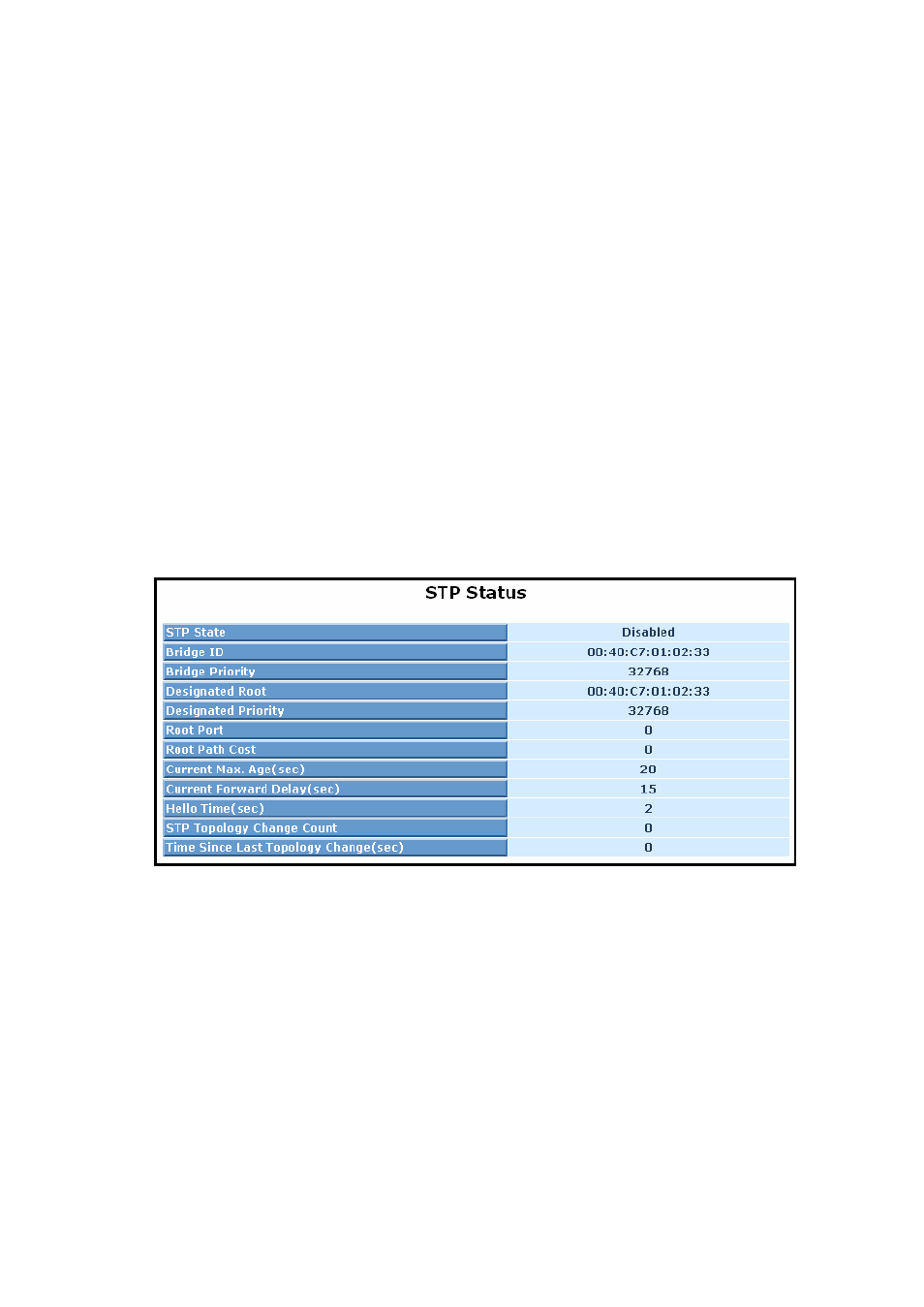 Onfiguration, 12-1. status | KTI Networks KGS-2416 User Manual | Page 174 / 318