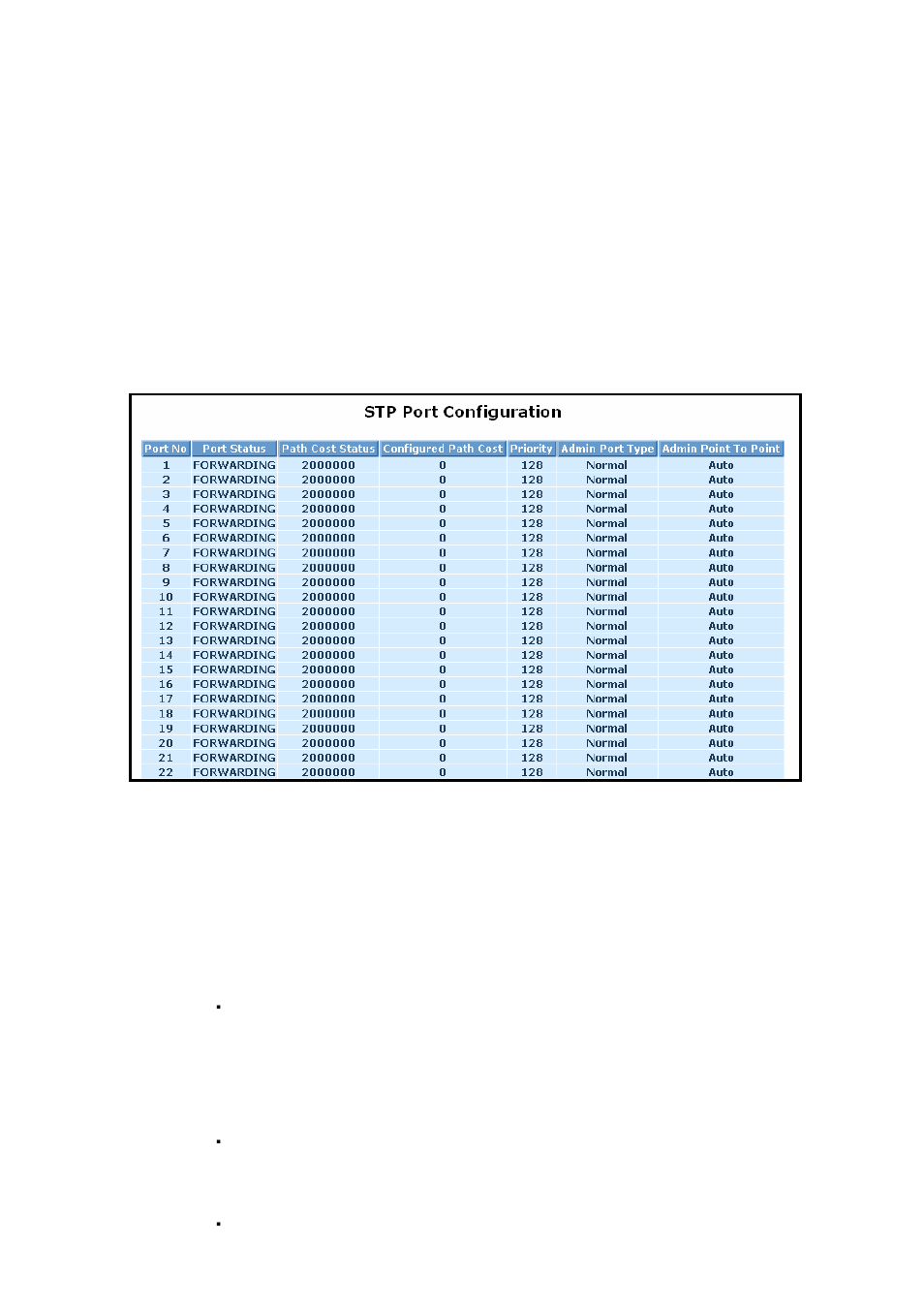 12-3. stp port configuration | KTI Networks KGS-2416 User Manual | Page 178 / 318